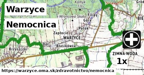 nemocnica v Warzyce