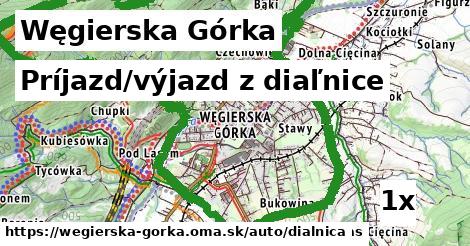 Príjazd/výjazd z diaľnice, Węgierska Górka