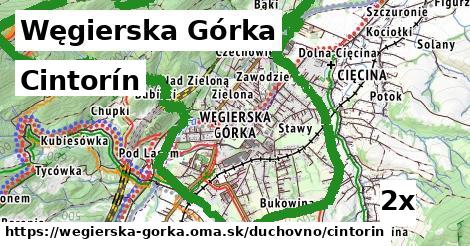 Cintorín, Węgierska Górka