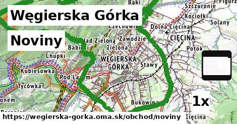 Noviny, Węgierska Górka