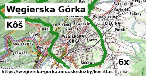 Kôš, Węgierska Górka