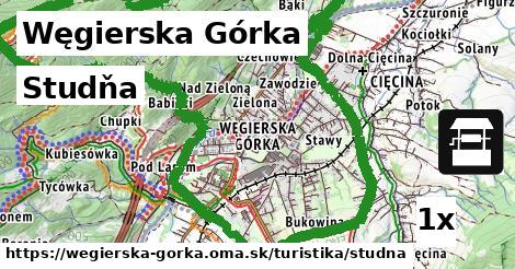 studňa v Węgierska Górka