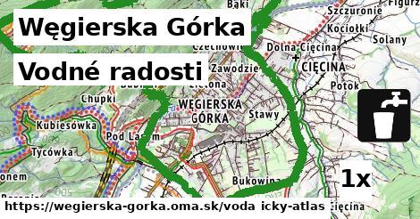 vodné radosti v Węgierska Górka