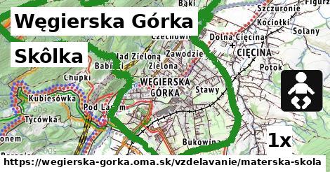 Skôlka, Węgierska Górka