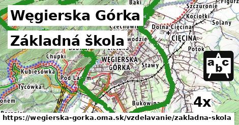 Základná škola, Węgierska Górka