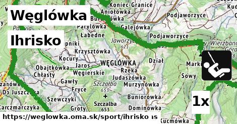 Ihrisko, Węglówka
