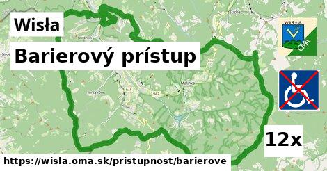 Barierový prístup, Wisła