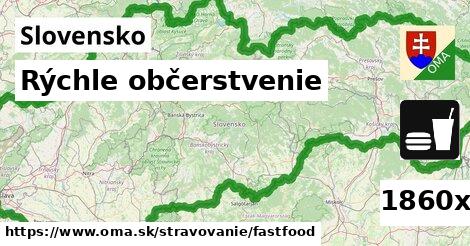 Všetky body v Slovensko