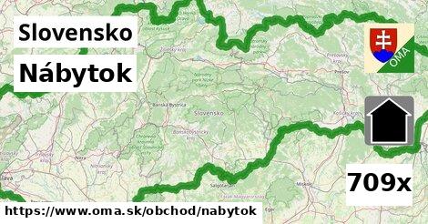 Nábytok, Slovensko