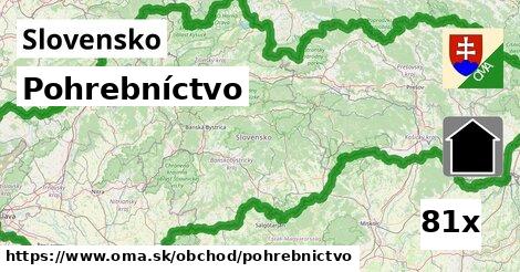 Pohrebníctvo, Slovensko