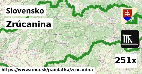 Zrúcanina, Slovensko