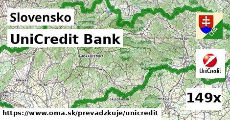 UniCredit Bank, Slovensko