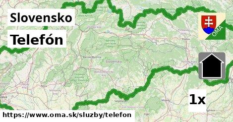 Telefón, Slovensko