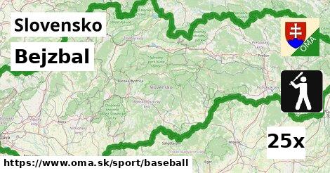 Bejzbal, Slovensko