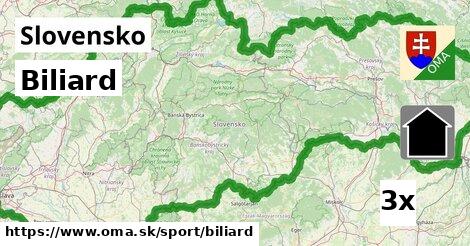 Biliard, Slovensko