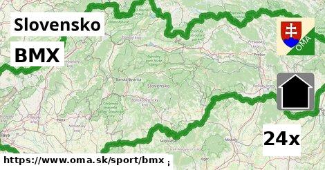 BMX, Slovensko