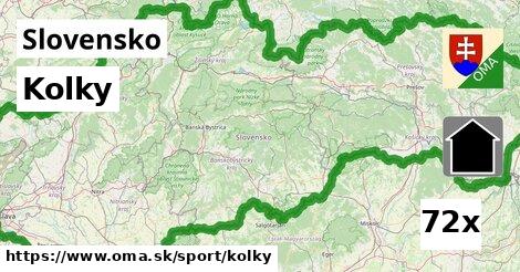Kolky, Slovensko