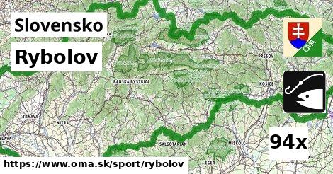 Rybolov, Slovensko