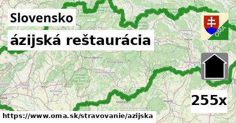 ázijská reštaurácia, Slovensko