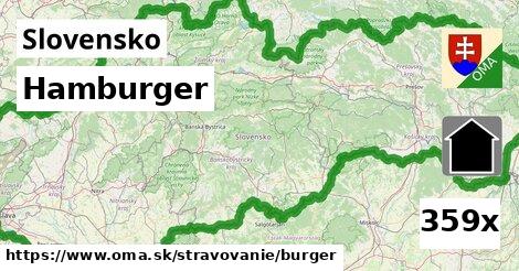 Hamburger, Slovensko