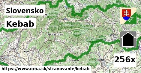 Kebab, Slovensko