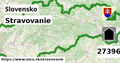 stravovanie v Slovensko