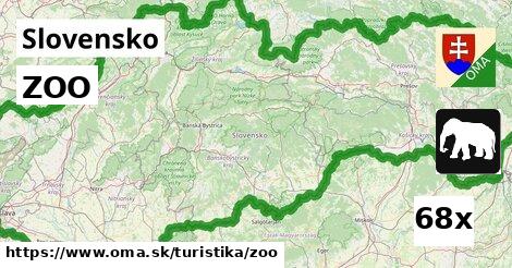 ZOO, Slovensko