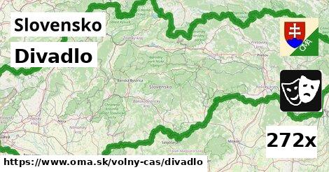 Divadlo, Slovensko