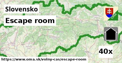 Escape room, Slovensko