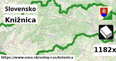 Knižnica, Slovensko