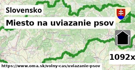 Miesto na uviazanie psov, Slovensko