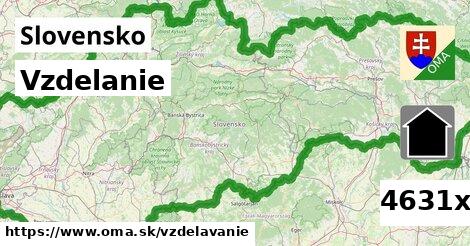 vzdelanie v Slovensko