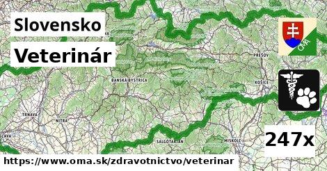Veterinár, Slovensko