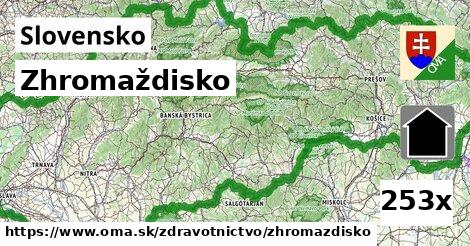 Zhromaždisko, Slovensko