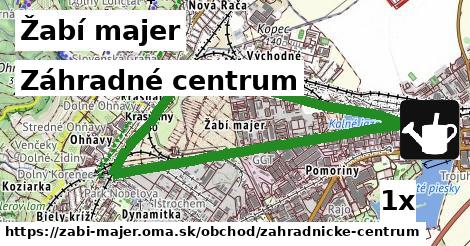 záhradné centrum v Žabí majer