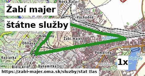 štátne služby, Žabí majer