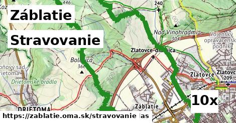 stravovanie v Záblatie