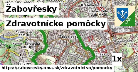 Zdravotnícke pomôcky, Žabovřesky