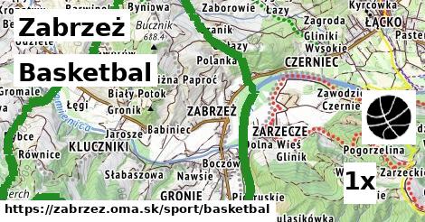 Basketbal, Zabrzeż