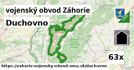 duchovno v vojenský obvod Záhorie