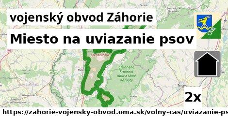 Miesto na uviazanie psov, vojenský obvod Záhorie