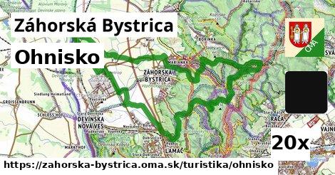 Ohnisko, Záhorská Bystrica