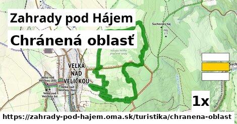 Chránená oblasť, Zahrady pod Hájem