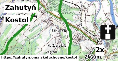 Kostol, Zahutyń