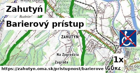 Barierový prístup, Zahutyń