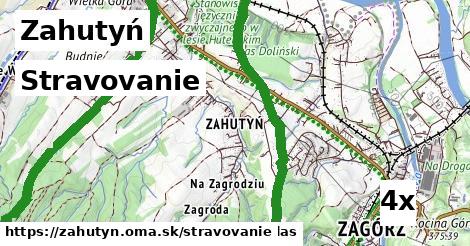 stravovanie v Zahutyń