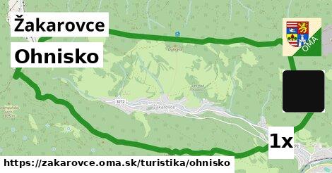 Ohnisko, Žakarovce