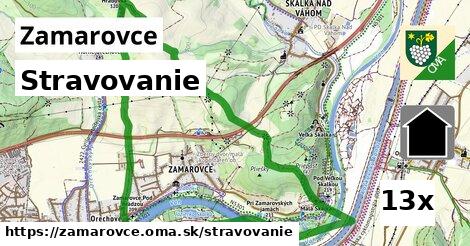 stravovanie v Zamarovce