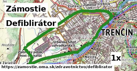 Defiblirátor, Zámostie
