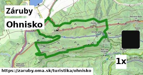 Ohnisko, Záruby